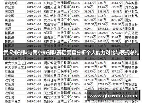 武汉排球队与南京排球队赛后复盘分析个人能力对比与表现总结