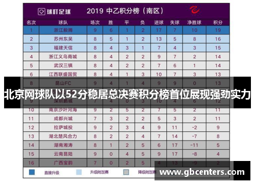 北京网球队以52分稳居总决赛积分榜首位展现强劲实力